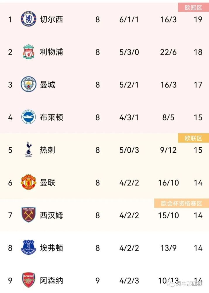 婷婷伊人五月